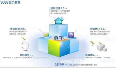 诚信通服务 一站式网络工程解决方案