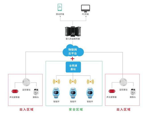 领跑医疗物联网 猫度科技网站全新升级，网络技术服务迈上新台阶